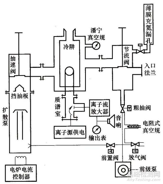 氦质谱检漏仪的应用