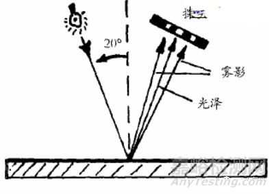 涂层性能检测方法