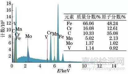 亚临界机组锅炉末级过热器缘何泄漏失效分析