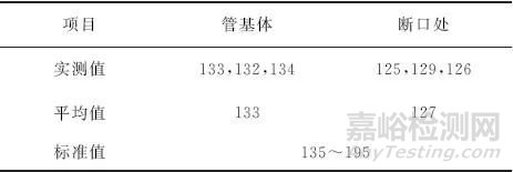 亚临界机组锅炉末级过热器缘何泄漏失效分析