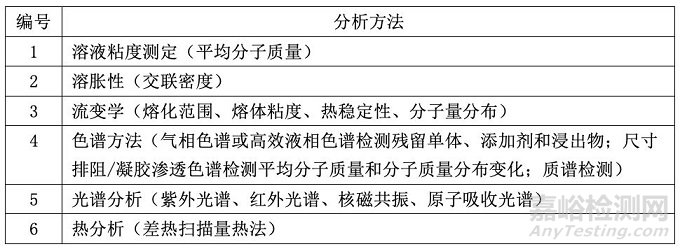 ISO 10993-13:2010聚合物医疗器械降解产物的鉴定与定量标准解读