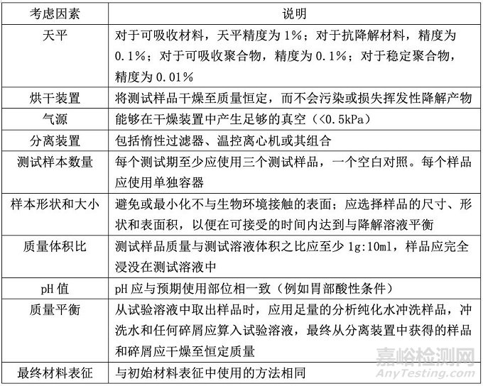 医疗器械降解试验的设计原则、试验方法及常见问题