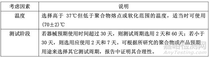 医疗器械降解试验的设计原则、试验方法及常见问题