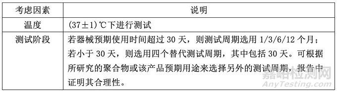 ISO 10993-13:2010聚合物医疗器械降解产物的鉴定与定量标准解读