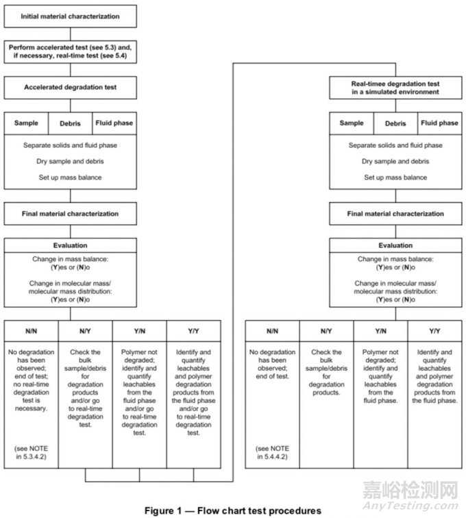 ISO 10993-13:2010聚合物医疗器械降解产物的鉴定与定量标准解读