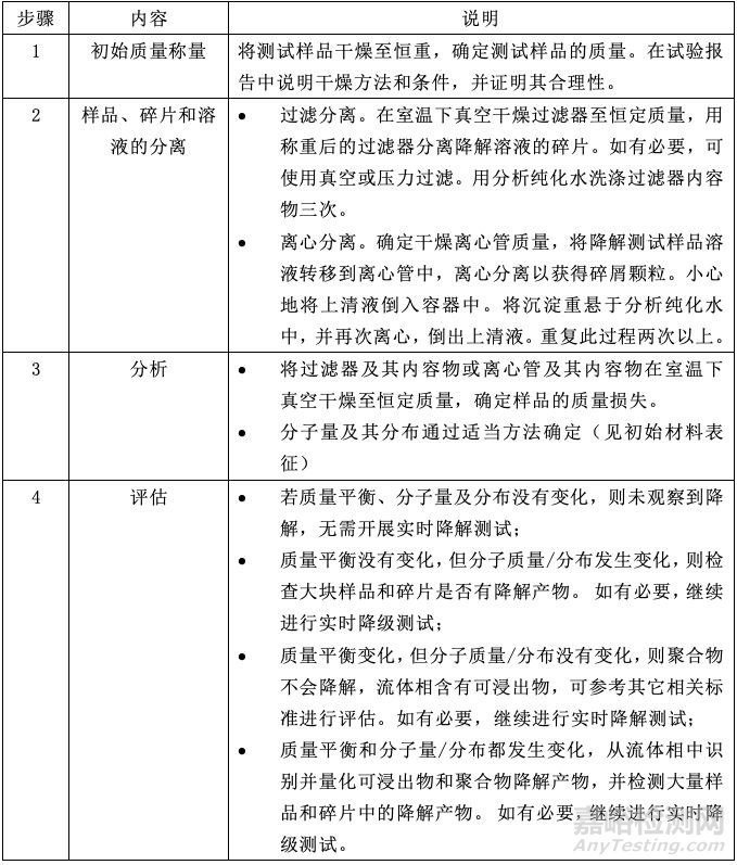 ISO 10993-13:2010聚合物医疗器械降解产物的鉴定与定量标准解读