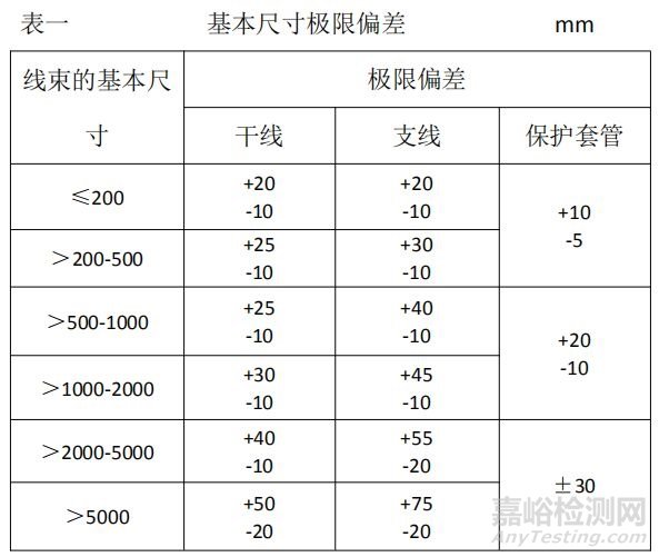 汽车线束的技术要求与检测项目