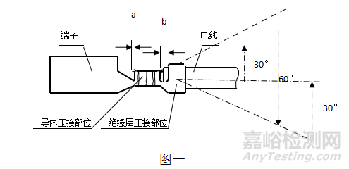 汽车线束的技术要求与检测项目