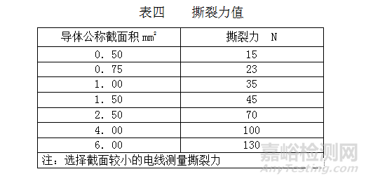 汽车线束的技术要求与检测项目