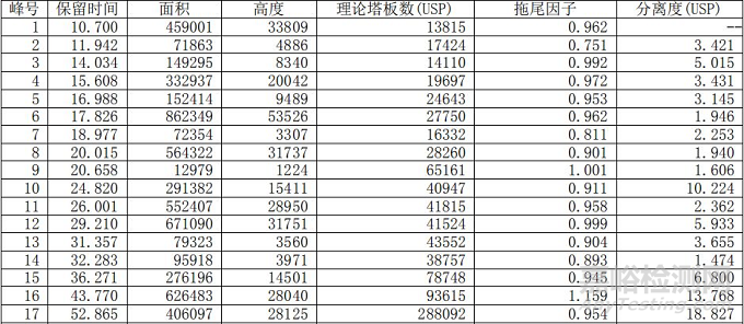 银杏叶提取物的检测方法