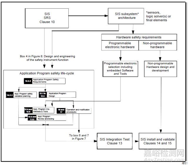 标准解读：IEC 61511过程工业安全仪表系统的功能安全