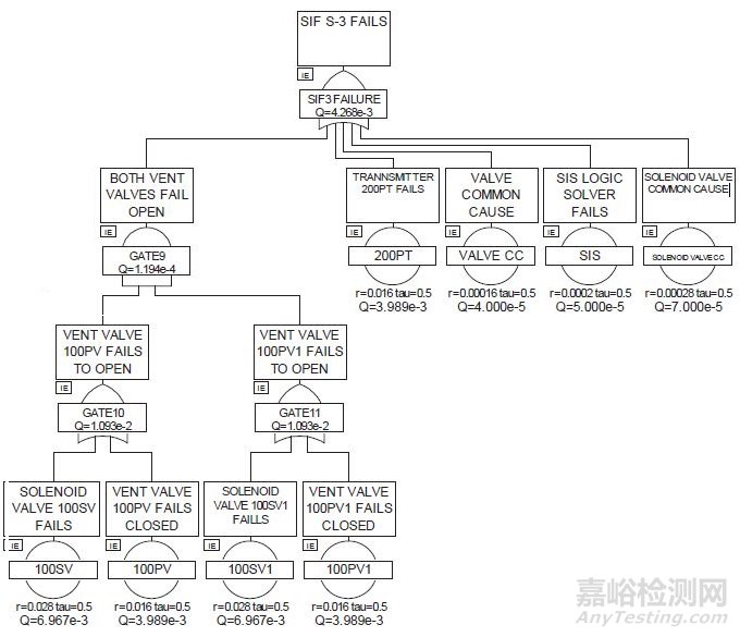 标准解读：IEC 61511过程工业安全仪表系统的功能安全