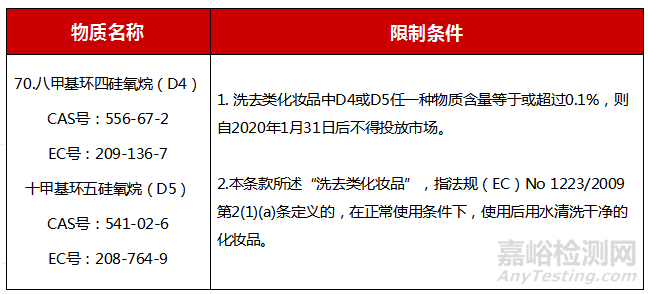 REACH附件XVII新增洗去类化妆品中D4和D5的限制