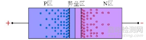 开关电源中的二极管研发知识