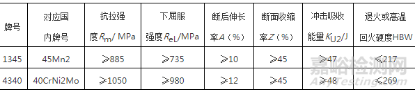 U形杆断裂失效分析案例分享