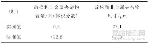 医疗器械用镍钛丝断裂原因失效分析案例