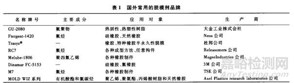 有机氟系脱模剂分类应用