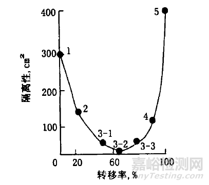 脱模剂知识大全