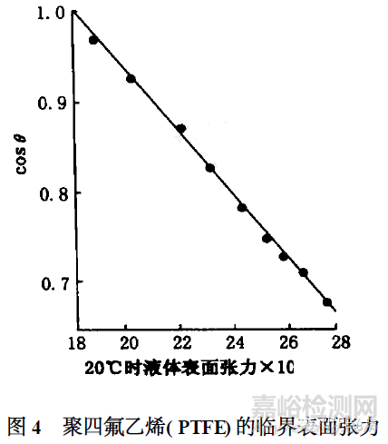 脱模剂知识大全