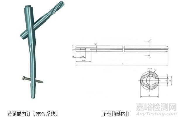 医疗器械产品注册临床阶段部分问题探讨