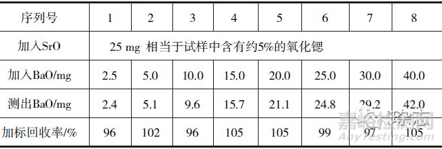 钡锶玻璃中氧化钡的检测方法