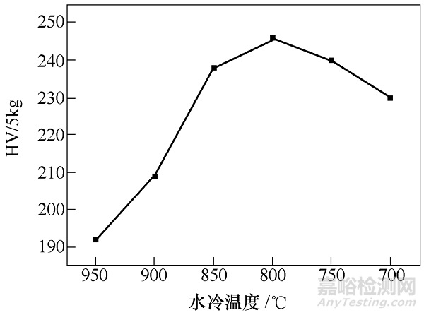 TC4钛合金在节能热处理中的组织演变分析