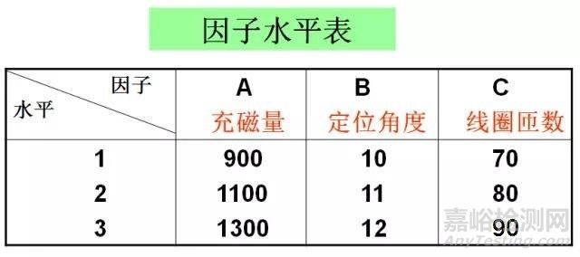 可靠性试验DOE设计方法详解