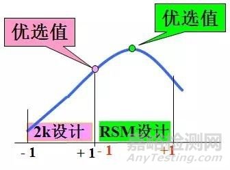 可靠性试验DOE设计方法详解