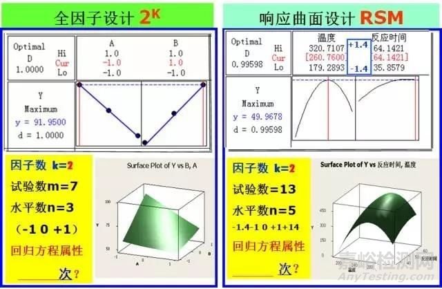 可靠性试验DOE设计方法详解