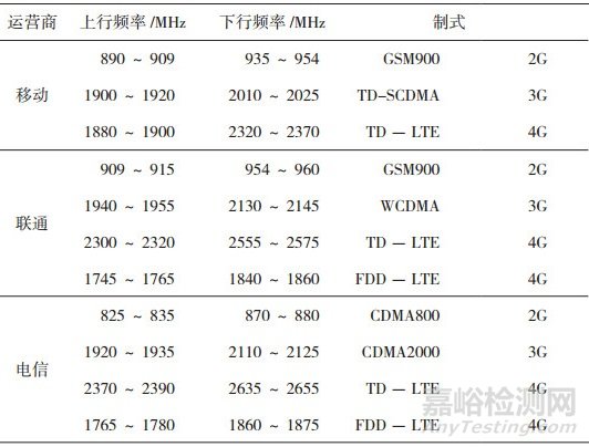 在用医疗器械电磁兼容性评价与分析