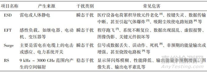 在用医疗器械电磁兼容性评价与分析
