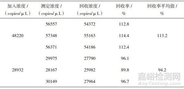 微小核糖核酸122(MicroRNA-122)定量检测方法