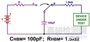 可靠性试验之“EMS-ESD”