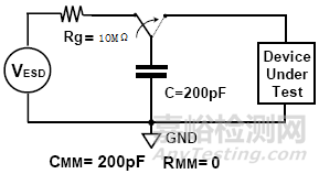 可靠性试验之“EMS-ESD”