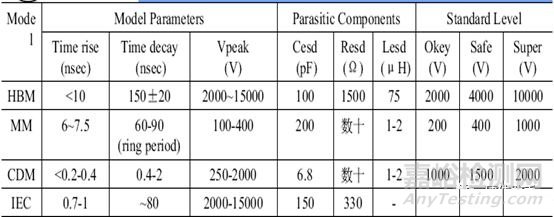 可靠性试验之“EMS-ESD”