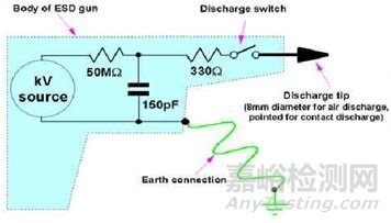 可靠性试验之“EMS-ESD”