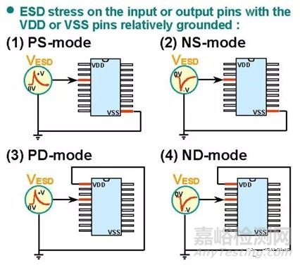 可靠性试验之“EMS-ESD”