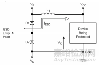 可靠性试验之“EMS-ESD”