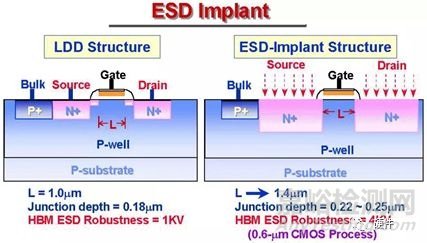 可靠性试验之“EMS-ESD”