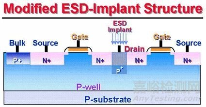 可靠性试验之“EMS-ESD”