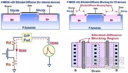 可靠性试验之“EMS-ESD”