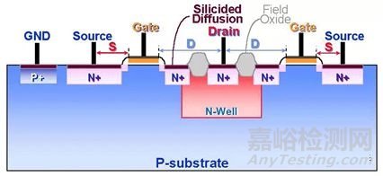 可靠性试验之“EMS-ESD”