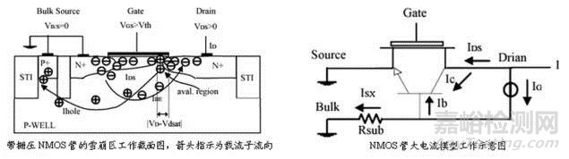 可靠性试验之“EMS-ESD”