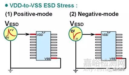 可靠性试验之“EMS-ESD”