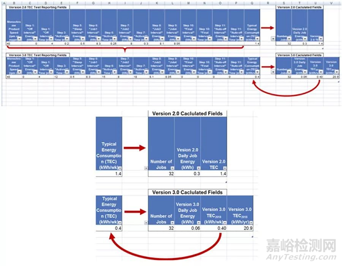 影像类产品能源之星3.0版本要求2019年10月11日生效