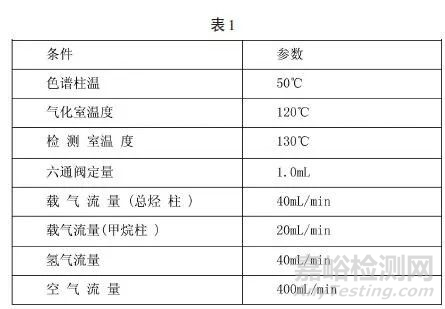 非甲烷总烃检测方法改进探讨