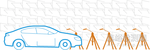 如何测量车辆通过噪声？