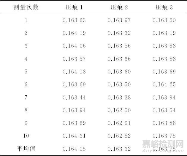 铝合金维氏硬度试验的测量不确定度评定