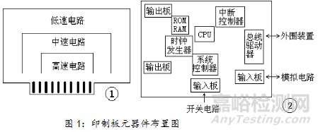 印制线路板（PCB）的电磁兼容设计