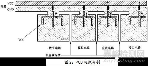 印制线路板（PCB）的电磁兼容设计